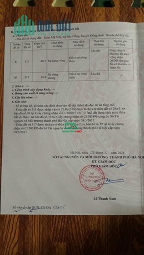 Bán đất Thôn Mỹ Nội Bắc Hồng Đông Anh giá hơn 800tr