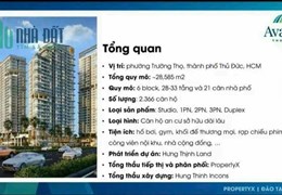 Chỉ 2,5 tỷ cho 100% căn hộ TT Tp.Thủ Đức.MTđường VĐ2 ,cách ga Metro số 10 500m,CK 18%/năm