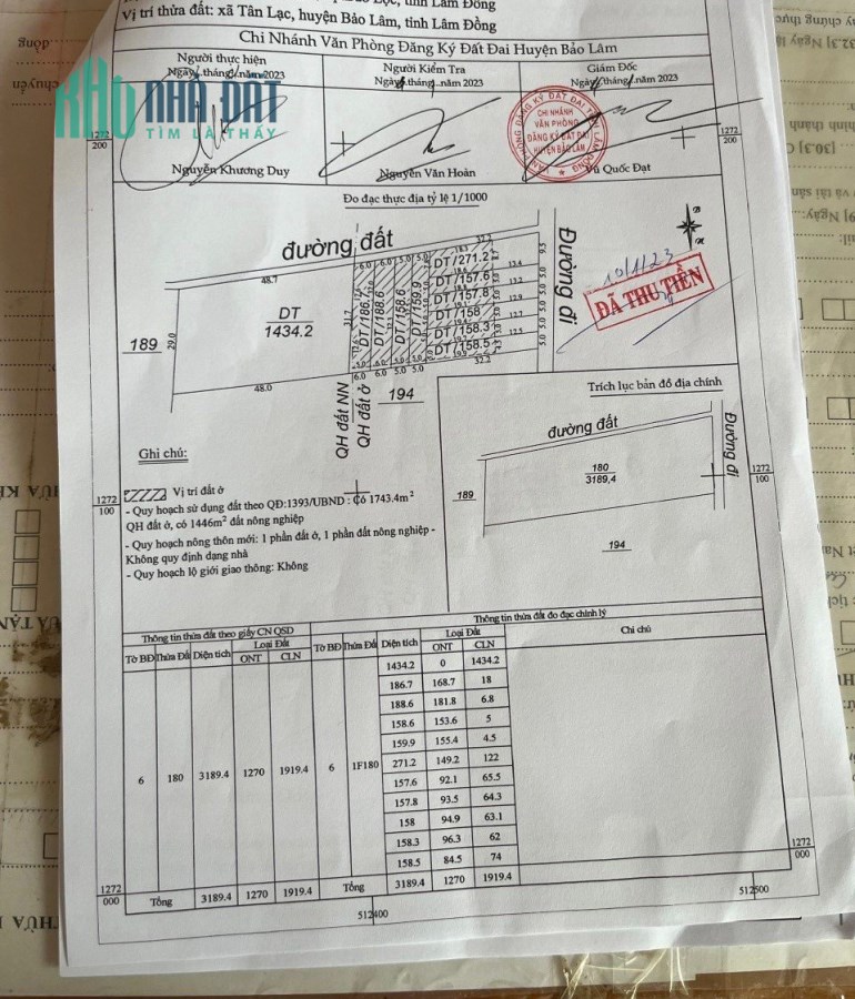 Sở Hữu Ngay Lô Đất Đẹp Vị Trí Đắc Địa Tại TP Bảo Lộc, Lâm Đồng