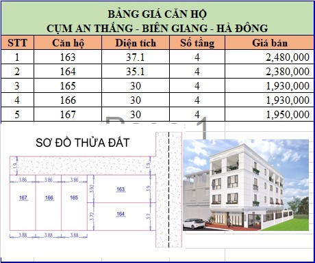 Cần bán nhà 30 m2, 4 tầng Hà Đông, giá 1.93 tỷ