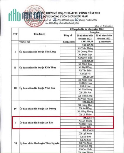 Chính chủ bán đất tại Bát Trang An Lão (sát KCN Tràng Duệ 3)