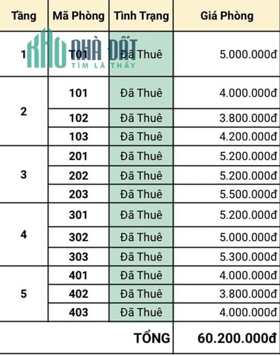 CHDV 63M2 - 5 TẦNG - 13 PHÒNG, THU NHẬP TRÊN 60 TRIỆU/THÁNG - ĐIỆN BIÊN PHỦ  P25 BÌNH THẠNH