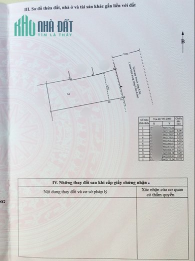 BÁN NHÀ TTTP NHA TRANG KHÁNH HÒA 65m2