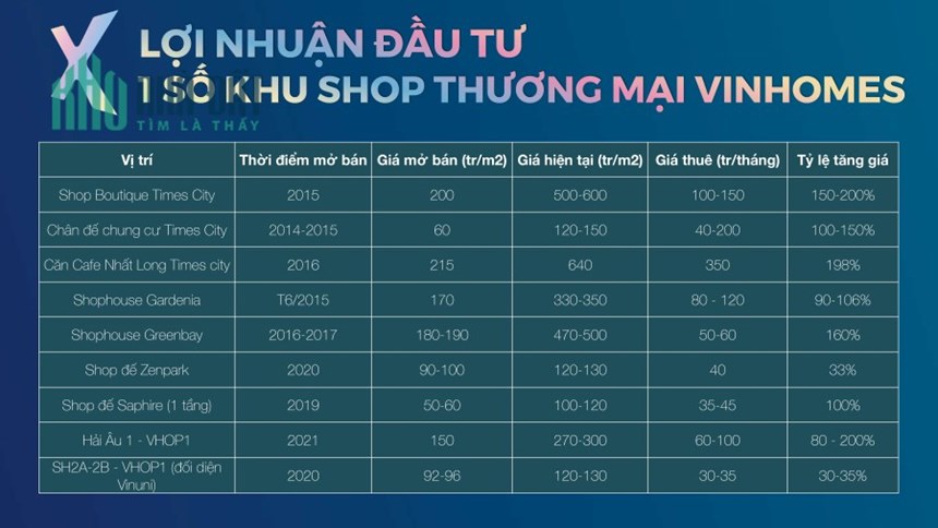 (Mega Complex) Bán căn shop 2 mặt tiền vị trí đẹp view công viên Ngọc Trai sát đường 51m Vinhomes