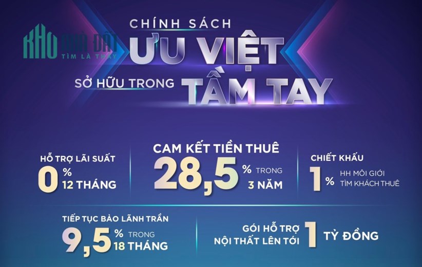 3,5 tỷ sở hữu nhà phố Mega Complex Vinhomes Ocean Park 2 được cam kết thuê 28,5% trong 3 năm