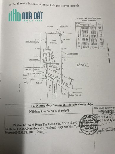 Bán đất tặng nhà tại xã Thới Tam Thôn- HÓC MÔN