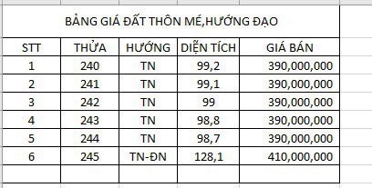 Bán đất Kim Long, Tam Dương giá chỉ hơn 300tr