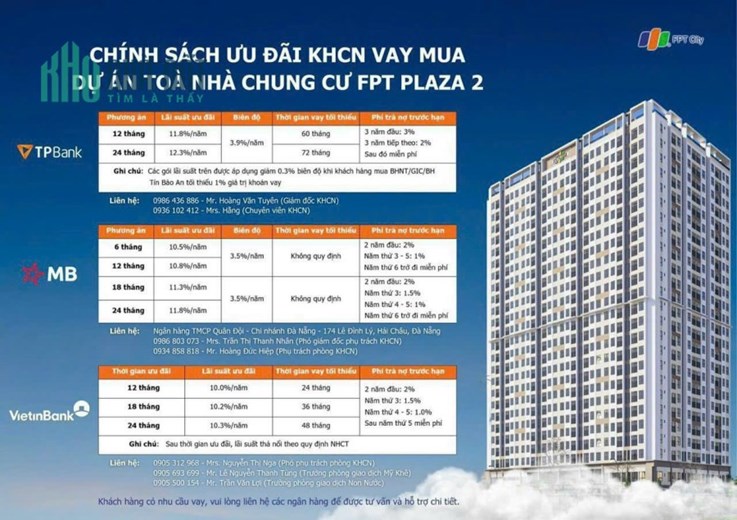 BÁN CĂN HỘ FPT PLAZA 2 TẠI ĐÀ NẴNG GIÁ MUA TRỰC TIẾP TỪ CHỦ ĐẦU TƯ