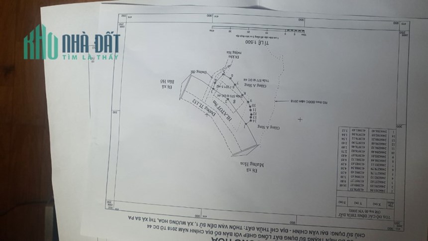 Đất nền trung tâm Sa Pa view cực đẹp giá chỉ 6tr/m2
