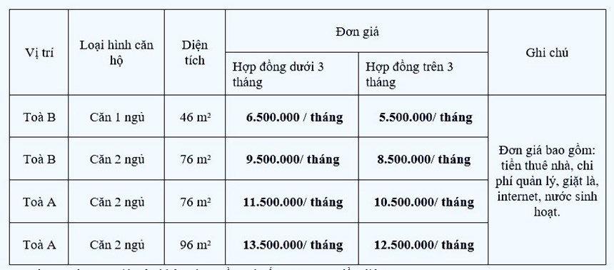 Mời Thuê Căn hộ Tại Toà Nam Phong Building Vĩnh Yên.Từ 5,5Tr/Tháng.Bao từ A đến Z