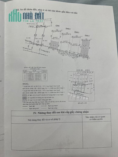 Đầu Chợ Bùi Phát  - Xe 7 Chỗ Đậu Sát Cửa - KD Mua Bán Đắc Địa .