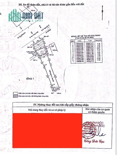 Chỉnh chủ bán gấp mặt tiền đường NƠ TRANG LONG Bình Thạnh