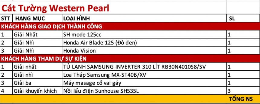 Sự kiện mở bán lớn nhất tại Cát Tường Western Pearl