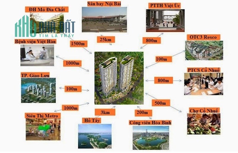 Cần Bán Căn Hộ Tầng Trung Tòa OCT5B khu ĐT Resco Cổ Nhuế : 65m2, 2PN - 2WC, 1 Khách - 1 Bếp, Giá