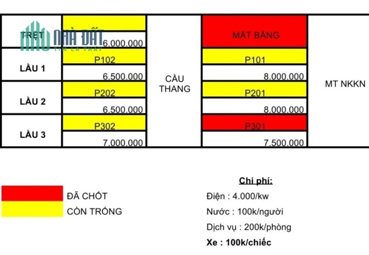 CHO THUÊ PHÒNG CĂN HỘ DỊCH VỤ - TIỆN NGHI ĐẦY ĐỦ - VỊ TRÍ TRUNG TÂM Q3