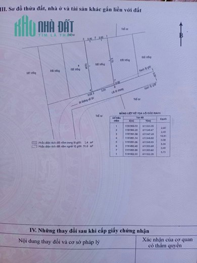 CHÍNH CHỦ CẦN BÁN 53M ĐẤT THỔ CƯ, PHƯỜNG CÁT LÁI, Q2, TP THỦ ĐỨC