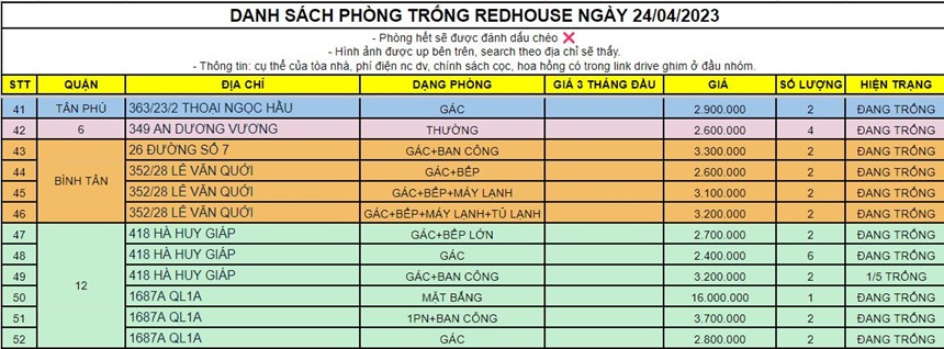 Cho thuê phòng mới tinh 1687A quốc lộ 1a tân thới hiệp quận 12 chỉ 2.8 triệu