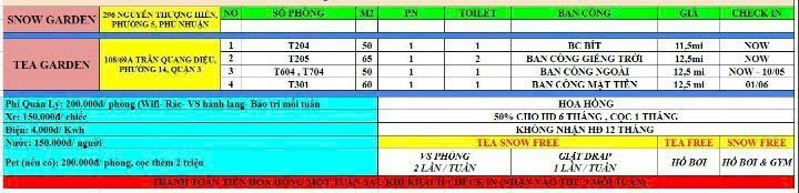 Cần cho thuê căn hộ dịch vụ 50m Trần Quang Diệu Quận 3 - Full nội thất