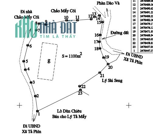 Đất nền Sa Pa- Mặt đường vào Hang Tả Phìn giá chỉ 3tr/m2