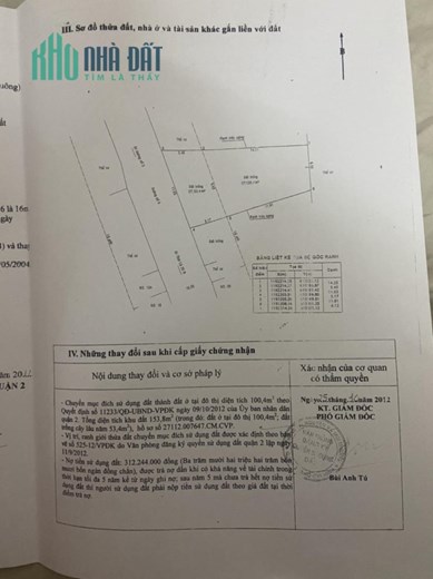 Chính Chủ Bán Nhanh Lô Đất Tại  Phường Thạnh Mỹ Lợi (Quận 2 cũ), Thành phố Thủ Đức - HCM