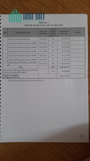 Bán căn The Sóng 2 tỷ full nội thất và điện máy, đang có hđ cho thuê 9tr/tháng-0932234316