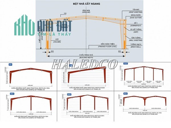 Cho thuê gấp xưởng Xa Lộ Hà Nội, Linh Xuân, TP. Thủ Đức - giá 78 triệu/m2 - DTKV 40x25 (1000m2)
