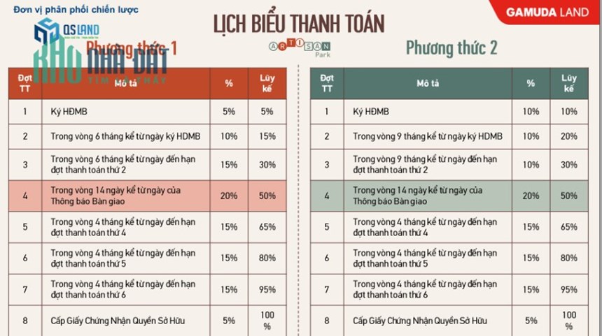 Bán shophouse Artisan Park 2 mặt tiền đường Lê Hoàn, trung tâm TP mới Bình Dương