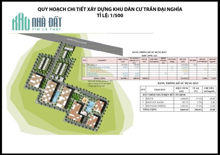 Cần bán 36.000m2 (3,6ha) Mặt tiền trần đại nghĩa, Tân Nhựt, Bình Chánh.Giá 325 tỷ