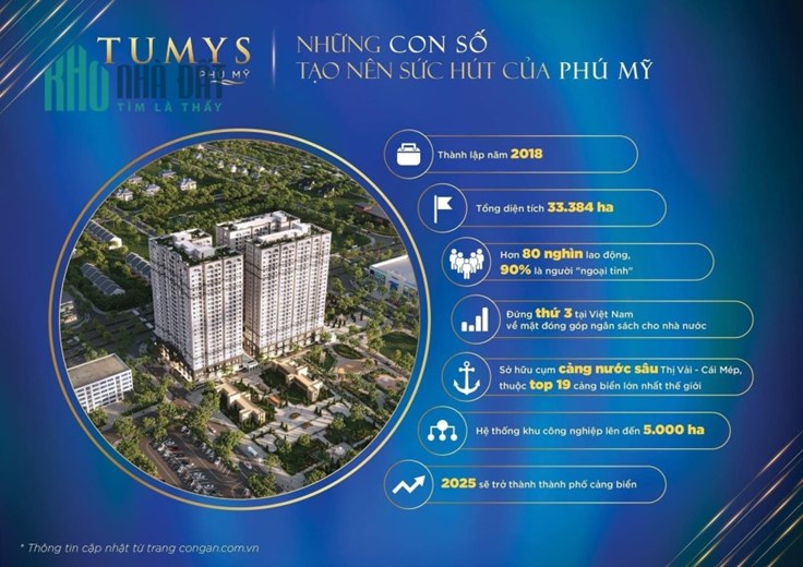 Chính thức cho ra mắt dòng căn hộ Ngay trung tâm thị xã Phú Mỹ - mặt tiền QL51 giá chỉ 29tr/m2 nhận