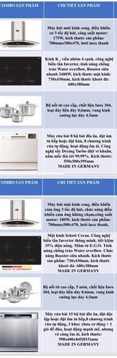 THANH LÝ -  Combo thiết bị bếp nhập khẩu nguyên chiếc từ ĐỨC hàng CHÍNH HÃNG - CHÍNH NGẠCH
