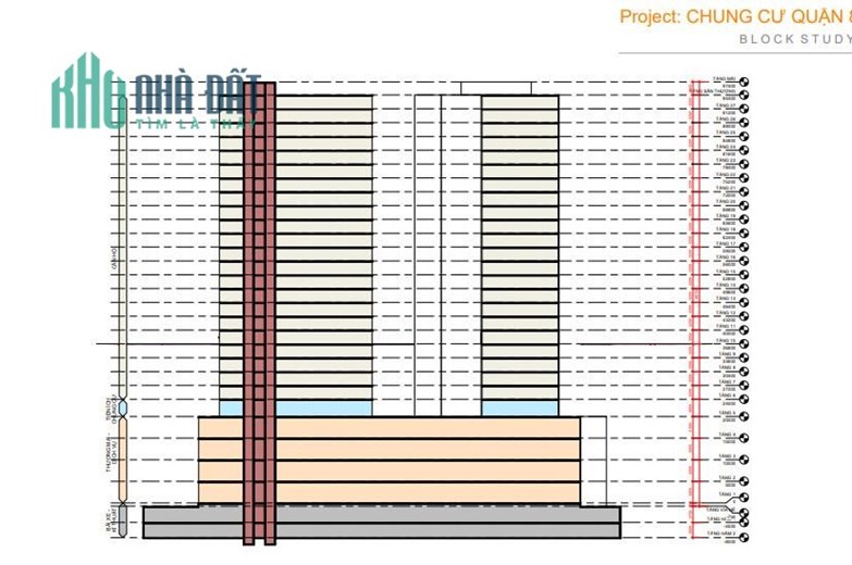 Chuyển nhượng dự án 18.500m2 MT Tạ quang bửu, Phường 16, Quận 8. Hệ số 6.4 lần, 25 tầng Giá chuyển