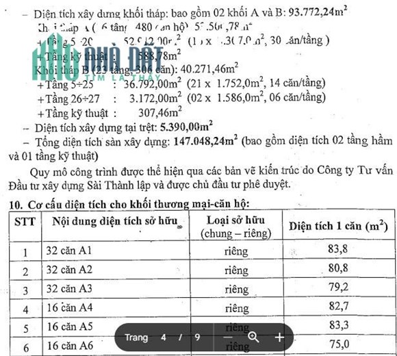 Chuyển nhượng dự án 18.500m2 MT Tạ quang bửu, Phường 16, Quận 8. Hệ số 6.4 lần, 25 tầng Giá chuyển
