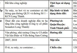 Cần chuyển nhượng nhà máy Thép 12.700m2 KCN Long Thành, Đồng nai. Xd 8.000m2 Giá 108 tỷ