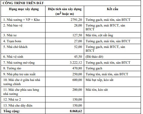 Cần chuyển nhượng nhà máy Thép 12.700m2 KCN Long Thành, Đồng nai. Xd 8.000m2 Giá 108 tỷ