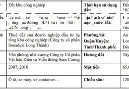 Cho thuê 2MT lê đức thọ, Gò vấp. DTKV 7.x22 trệt 2 lầu giá 50 triệu