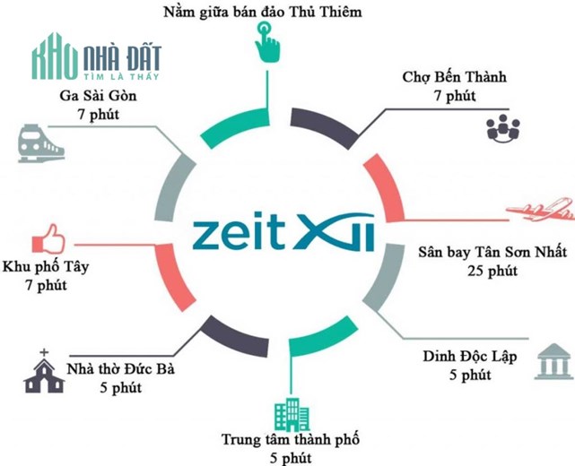 ZEIT THỦ THIÊM-DỰ ÁN CÓ GIÁ TỐT NHẤT TẠI KHU VỰC!
