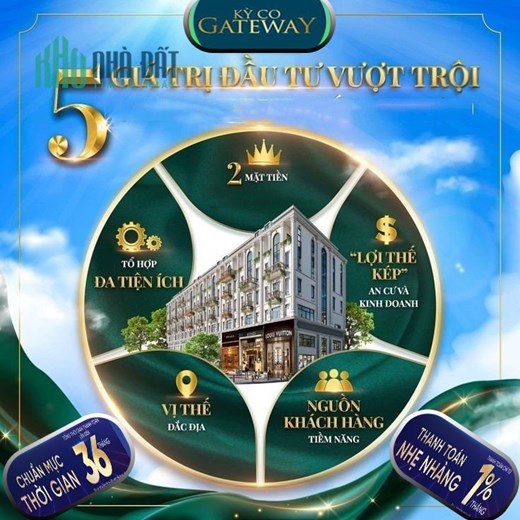 Dự án Kỳ Co Gateway ngay khu kinh tế Nhơn Hội giá ưu đãi