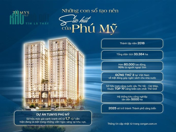 Thành Phố Tương Lai - Phú Mỹ -  CĂN HỘ CAO CẤP - - ĐẦU TƯ TRÊN 30%/NĂM - CHỈ 1 TỶ 500