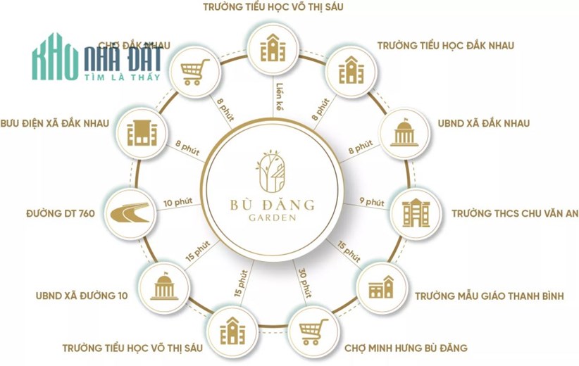 CHÍNH CHỦ BÁN ĐẤT 260TR/SỔ FULL THỔ CƯ CHỢ BOMBOO BÙ ĐĂNG BÌNH PHƯỚC 0909416139