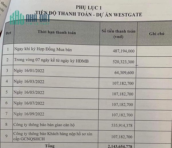Cần bán lại căn hộ West Gate giá hd 2.143 tỷ, thanh toán 1,5 tỷ công chứng sang tên ngay-0932234316