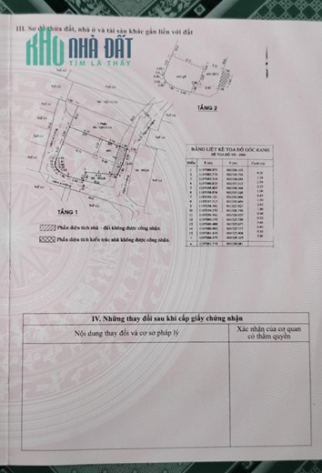 CHÍNH CHỦ Cần Bán Nhanh Căn Nhà Đẹp Vị Trí Tại Quận Gò Vấp , TP HCM