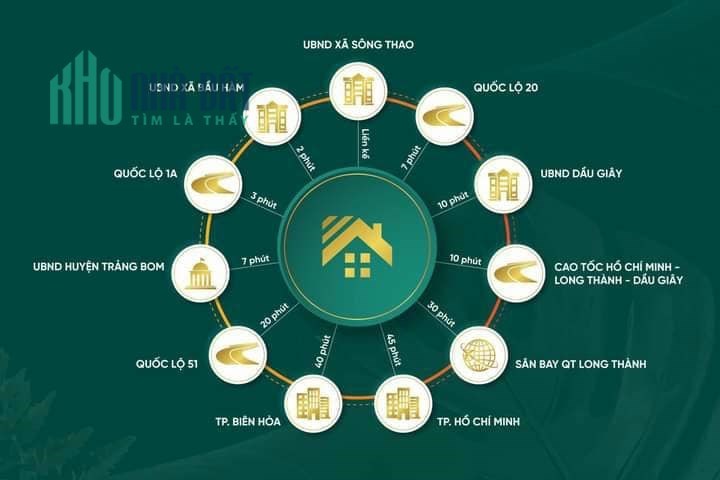Đất nền thổ cư sổ hồng riêng công chứng trong ngày, KDC Sông Thao Đồng Nai.