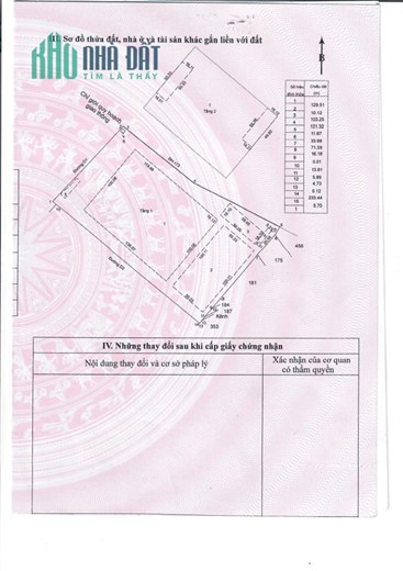 Nhà Xưởng mặt tiền 33.000 m2 xe container, nằm trong KCN Bến Tre