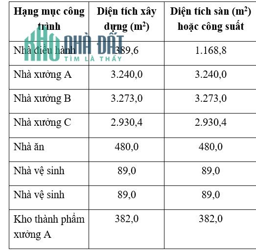 Chuyển nhượng nhà xưởng cùng lô đất doanh nghiệp 2,45 ha tại Xã Hoàng Đan, Huyện Tam Dương