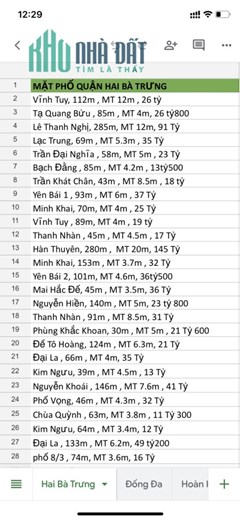 Bán nhà mặt phố quận Đống Đa