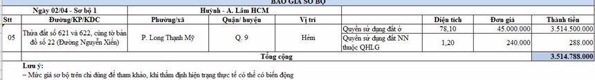 Bán đât chính chủ,80m thổ cư,giá 3.8 tỷ thương lượng khách mua 0933660119