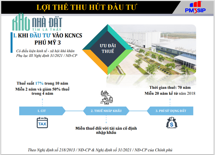 Bán đất diện tích từ 2 ha trong KCN Phú Mỹ 3 chuyên sâu, Bà Rịa Vũng Tàu