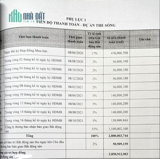 Căn hộ ngay Bãi Sau Vũng Tàu, giá HD 38.88tr/m2 (cóVAT)-72m2 view trực diện biển