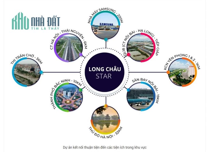 Bán Liền kề LONG CHÂU STAR Bắc Ninh, 90m, chỉ từ 2 tỷ 38