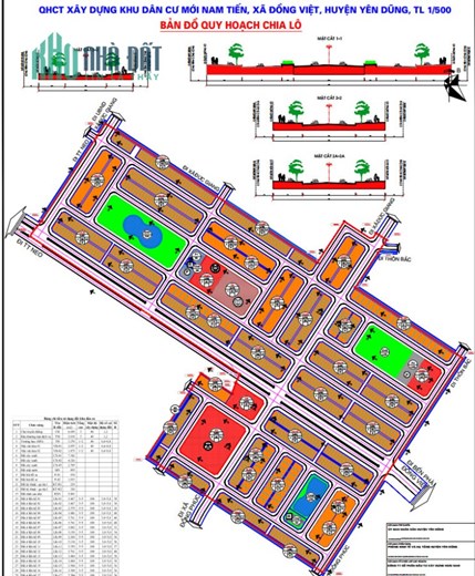 %% TRIỂN KHAI DỰ ÁN KHU DÂN CƯ MỚI NAM TIẾN  XÃ ĐỒNG VIỆT - HUYỆN YÊN DŨNG – TỈNH BẮC GIANG
